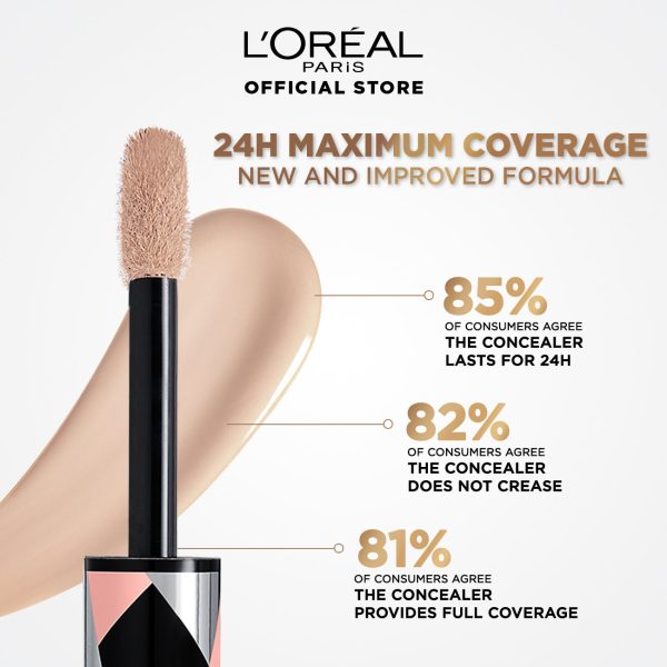 L Oreal Paris Infallible FullWear Concealer Discount